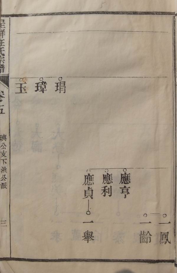 南陵呈祥汪氏宗谱