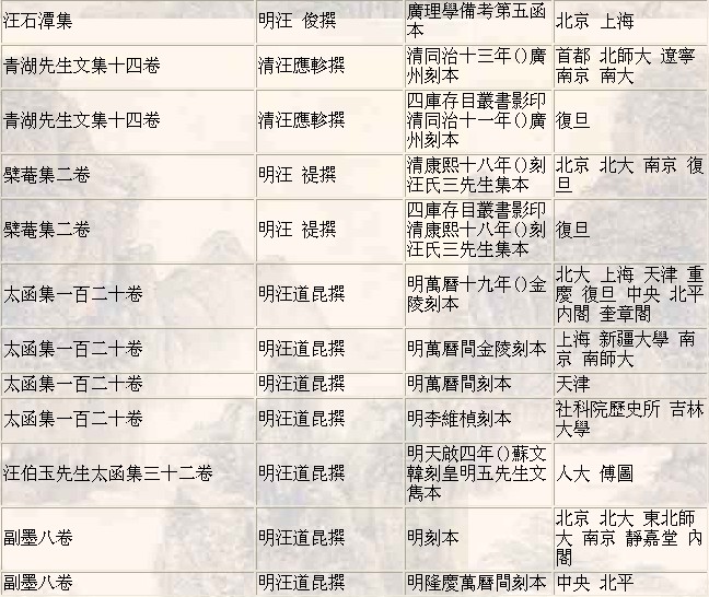 明代汪氏宗亲文集2