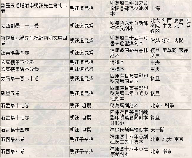 明代汪氏宗亲文集1