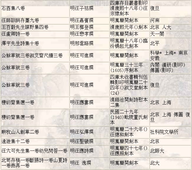 明代汪氏宗亲文集6