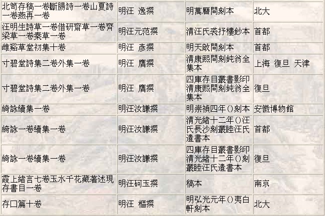 明代汪氏宗亲文集5