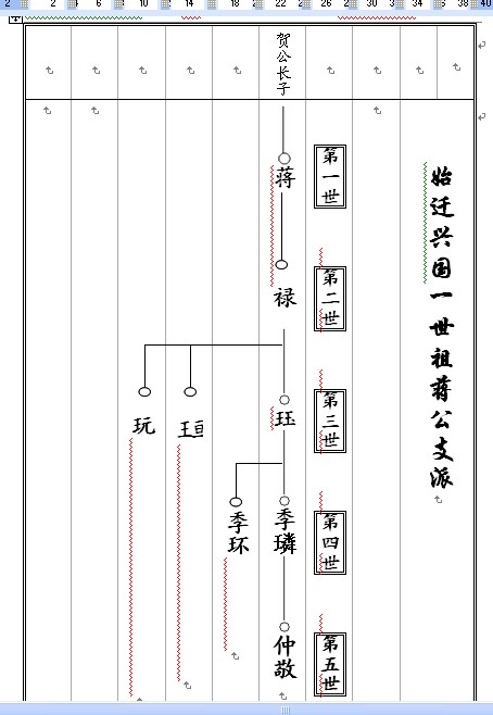 始迁兴国一世祖