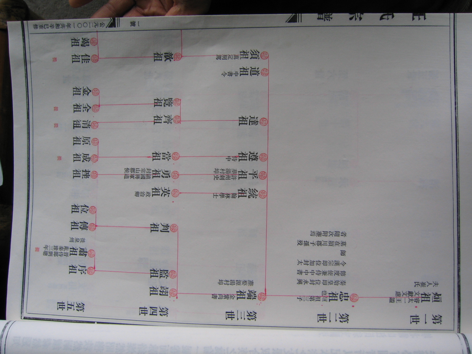 这始祖不知道是谁。