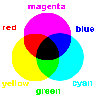 紫圈用绿色,颜色的三原是红与绿,蓝与黄,还有就是白与黑! &nbsp;  &nbsp;  胜忠本家：颜色的三原色