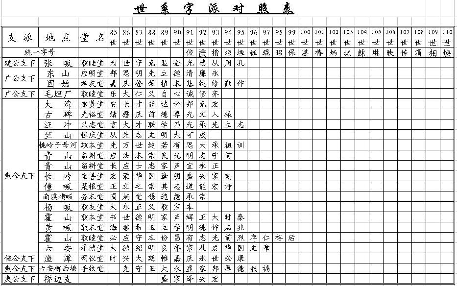 金寨周边汪氏字派对照表.JPG