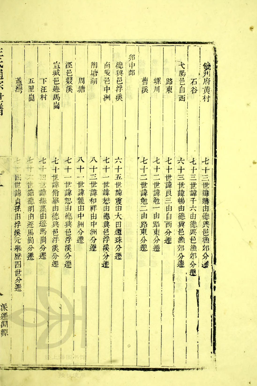 卯上部 — 卯中部