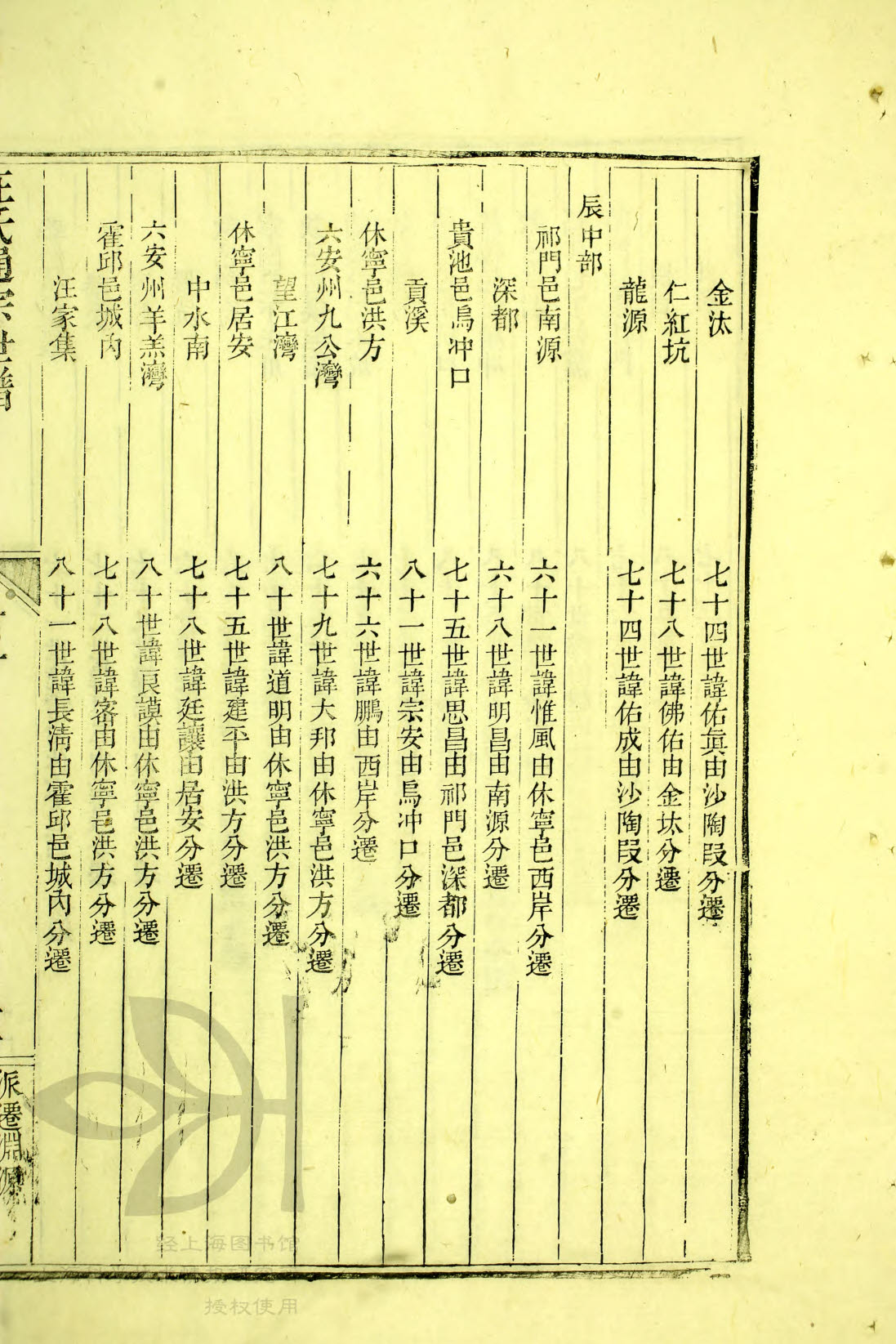 辰上部 — 辰中部