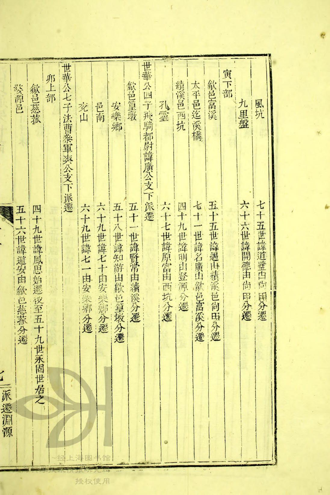 寅中部 — 寅下部 — 卯上部