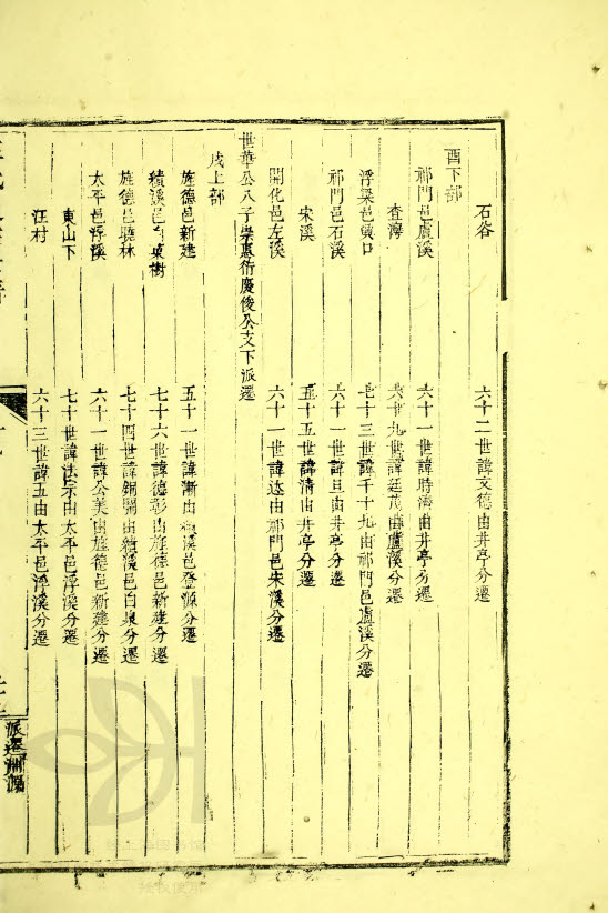 酉中部 — 酉下部 — 戌上部