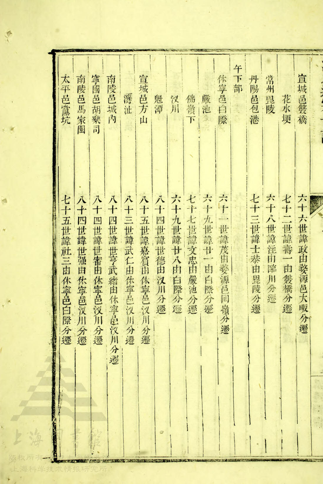 午中部 — 午下部