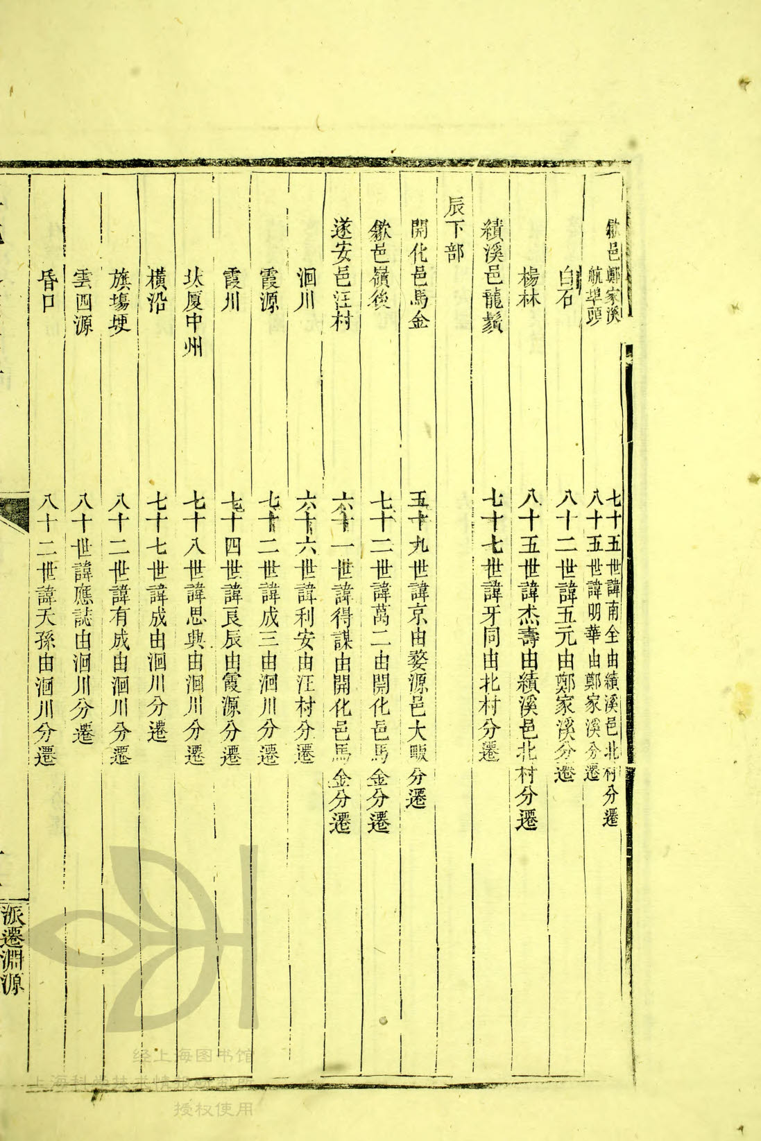 辰中部 — 辰下部