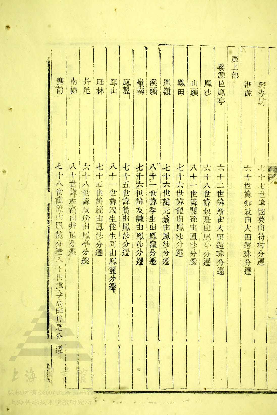 卯下部 — 辰上部