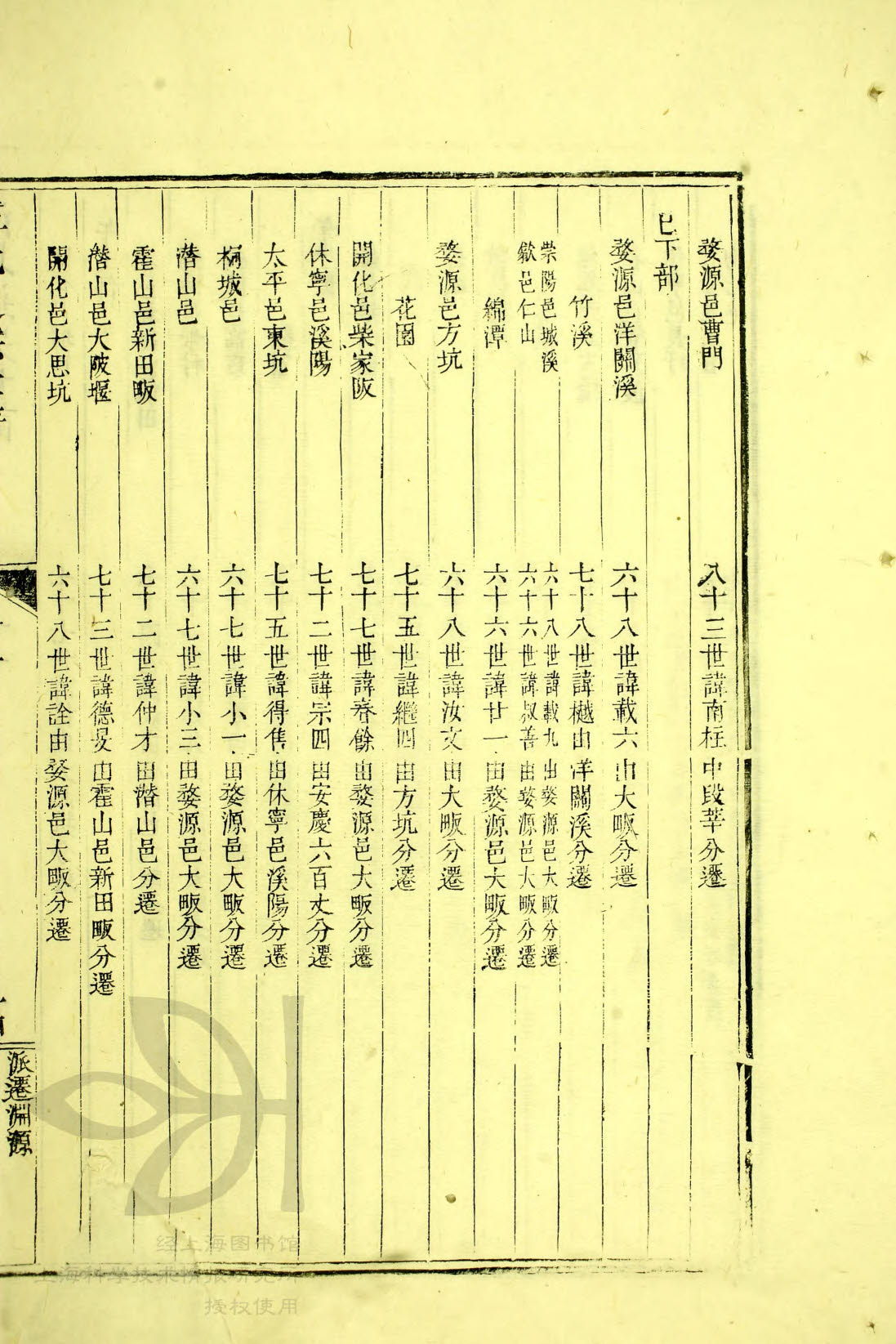 巳中部 — 巳下部