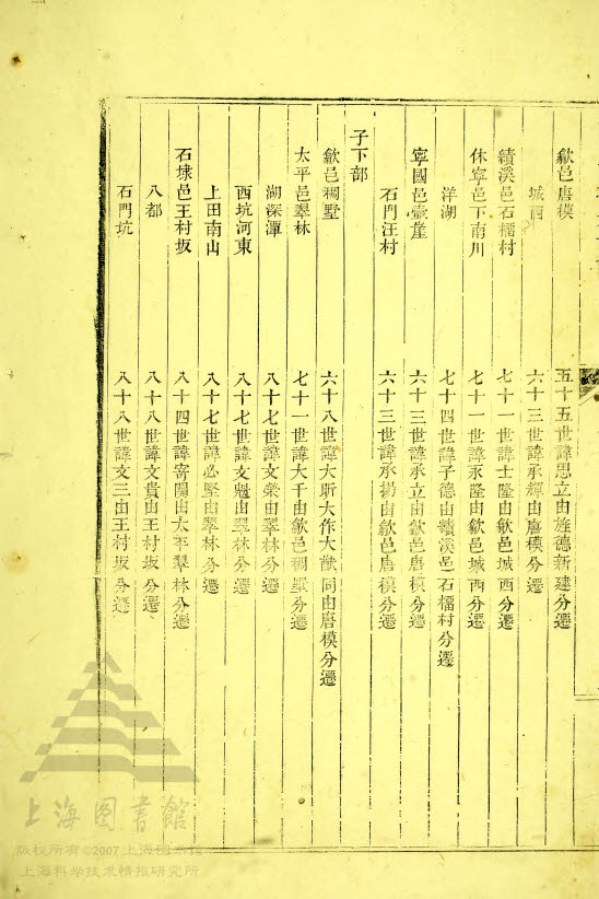 子中部 — 子下部