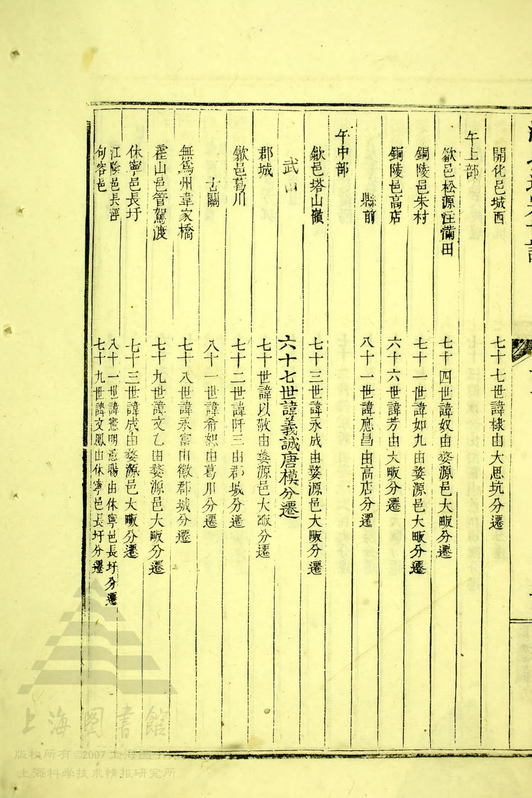 巳下部 — 午上部 — 午中部