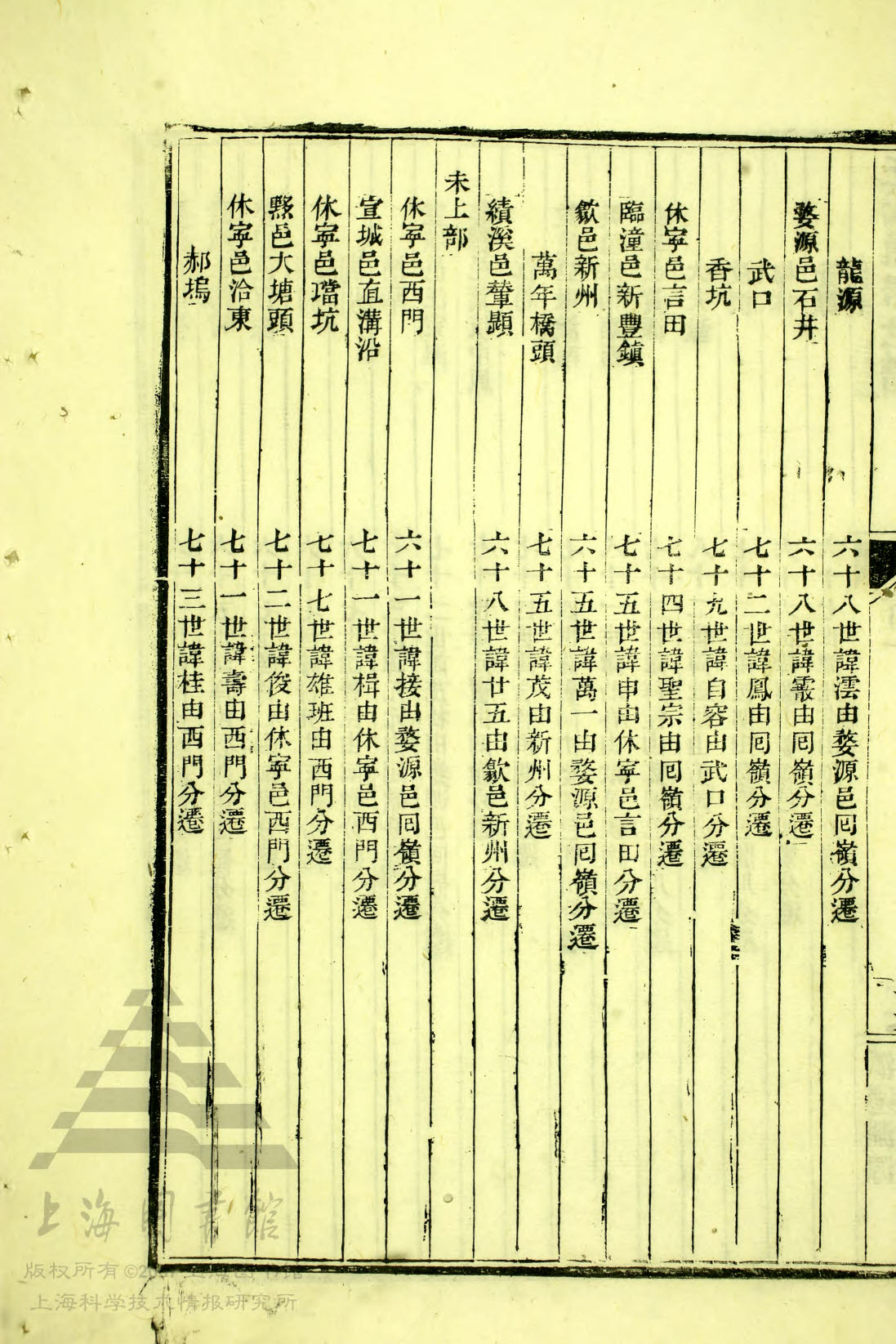 午下部 — 未上部