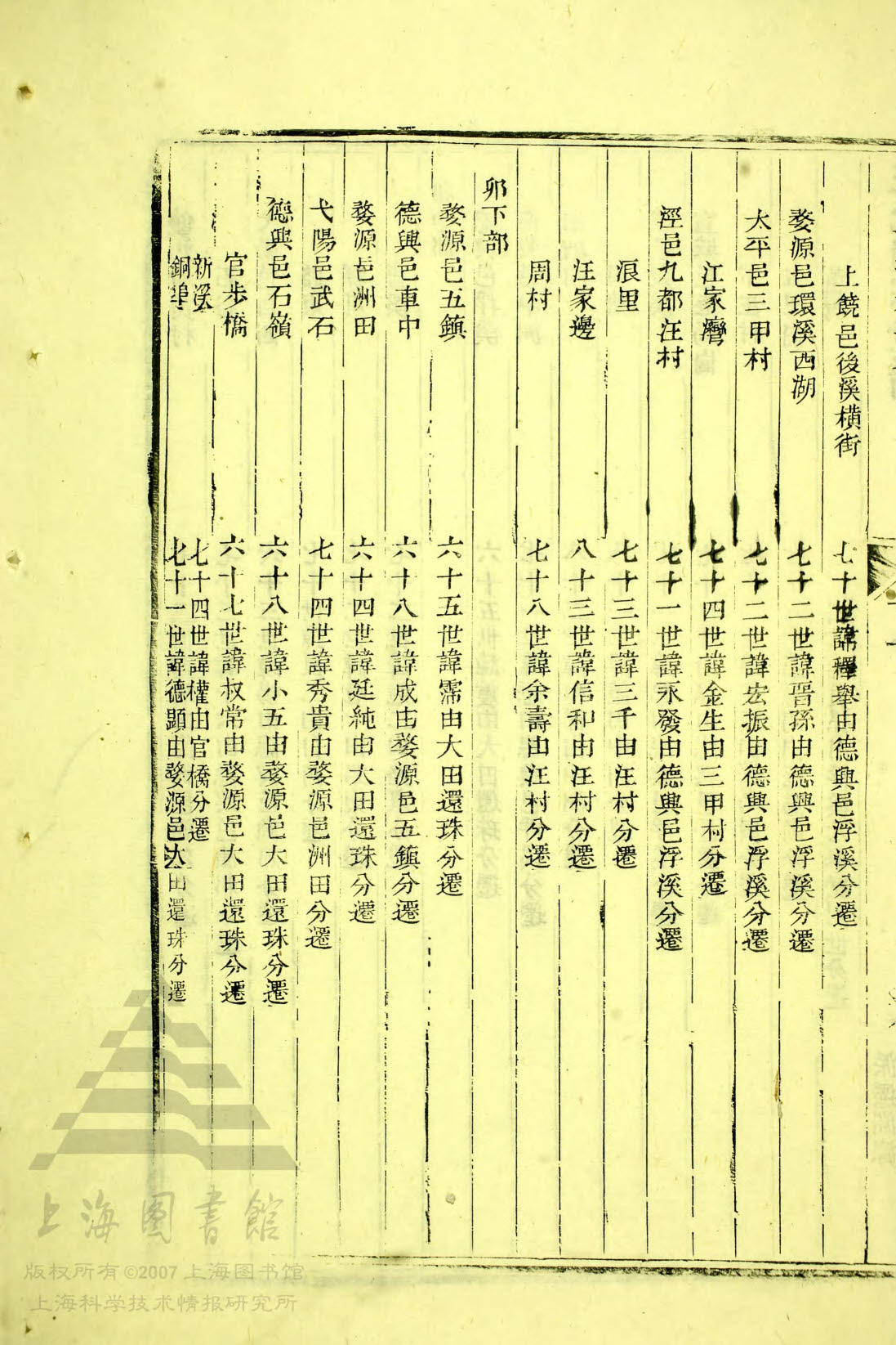 卯中部 — 卯下部