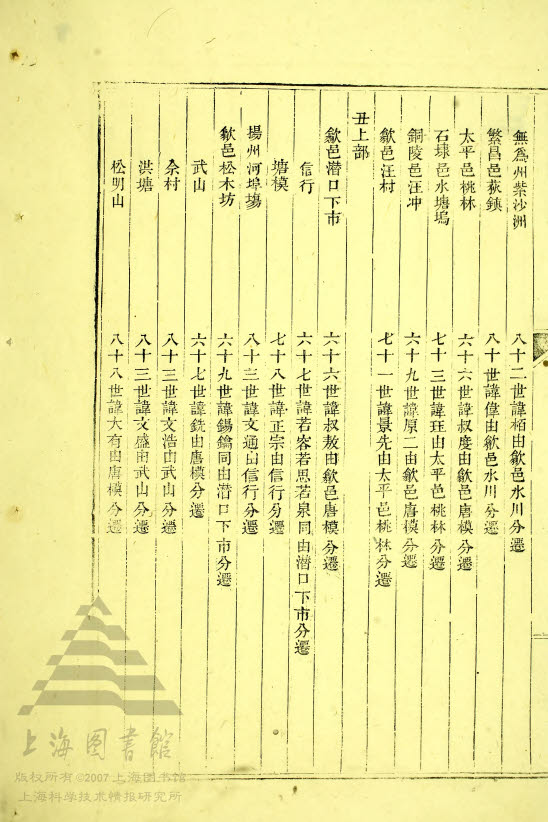 子下部 — 丑上部