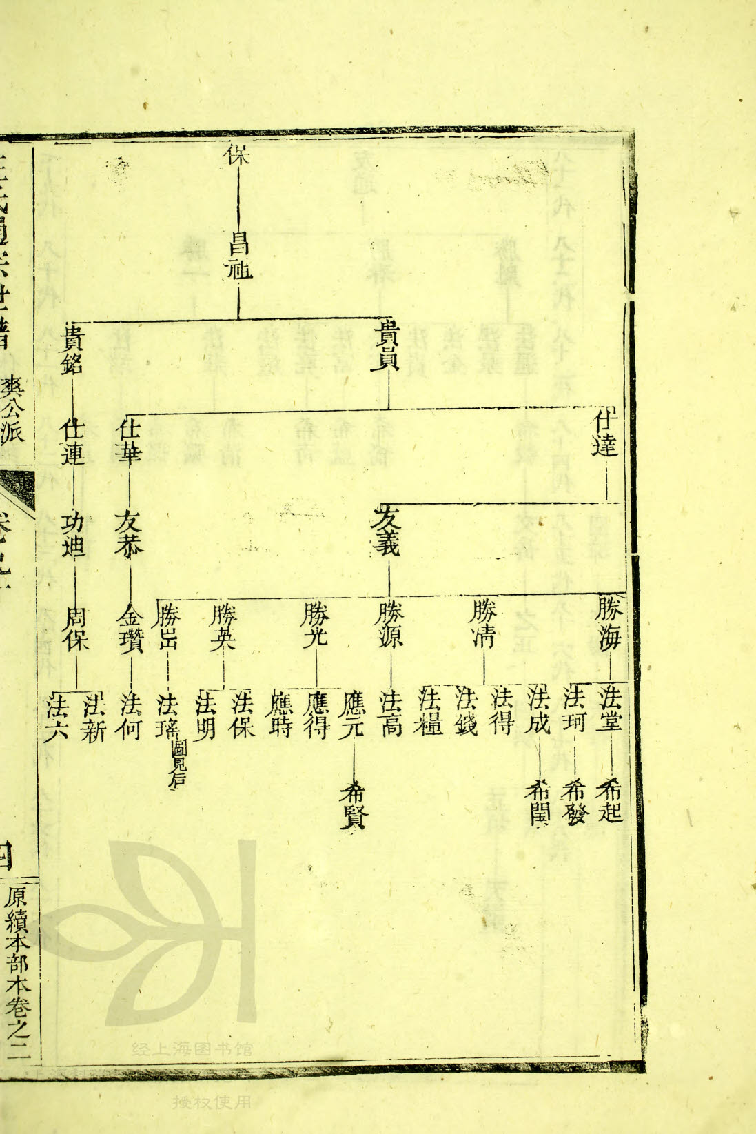 通宗世谱22_179：