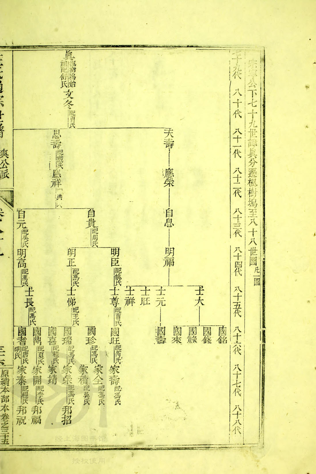 通宗世谱22_176：
