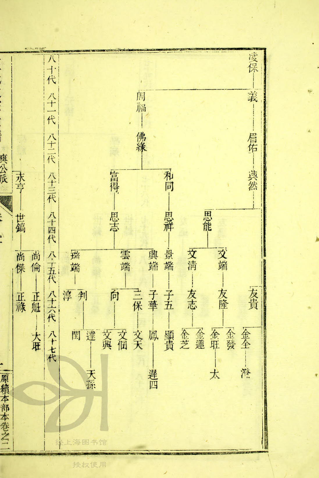 通宗世谱22_177：