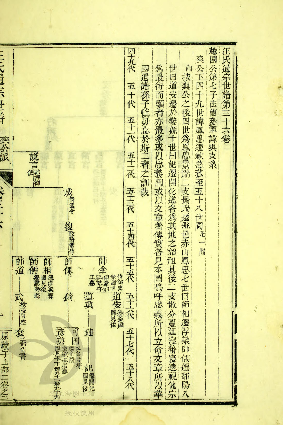 通宗世谱10_1：师全、道兴、琏、记