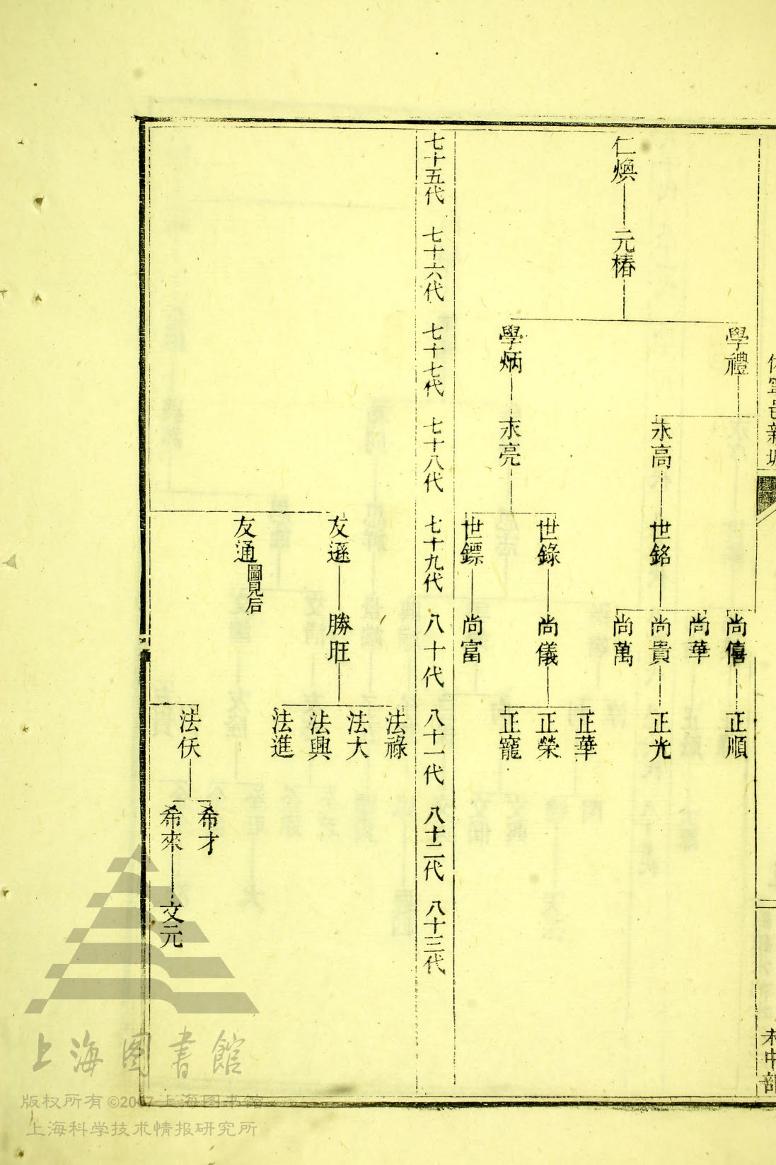 通宗世谱22_178：
