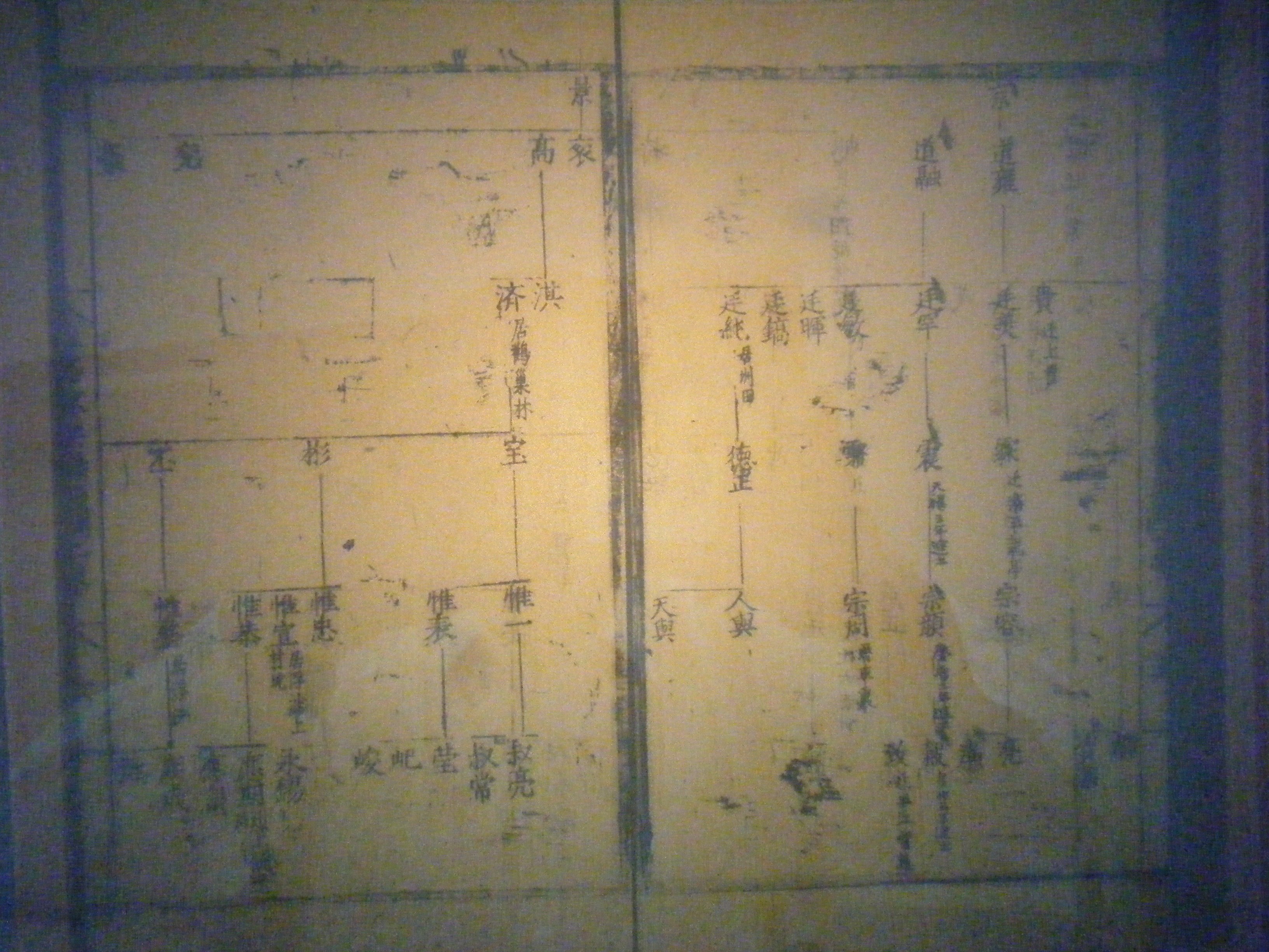 皖图馆藏-汪氏迁派实录提纲