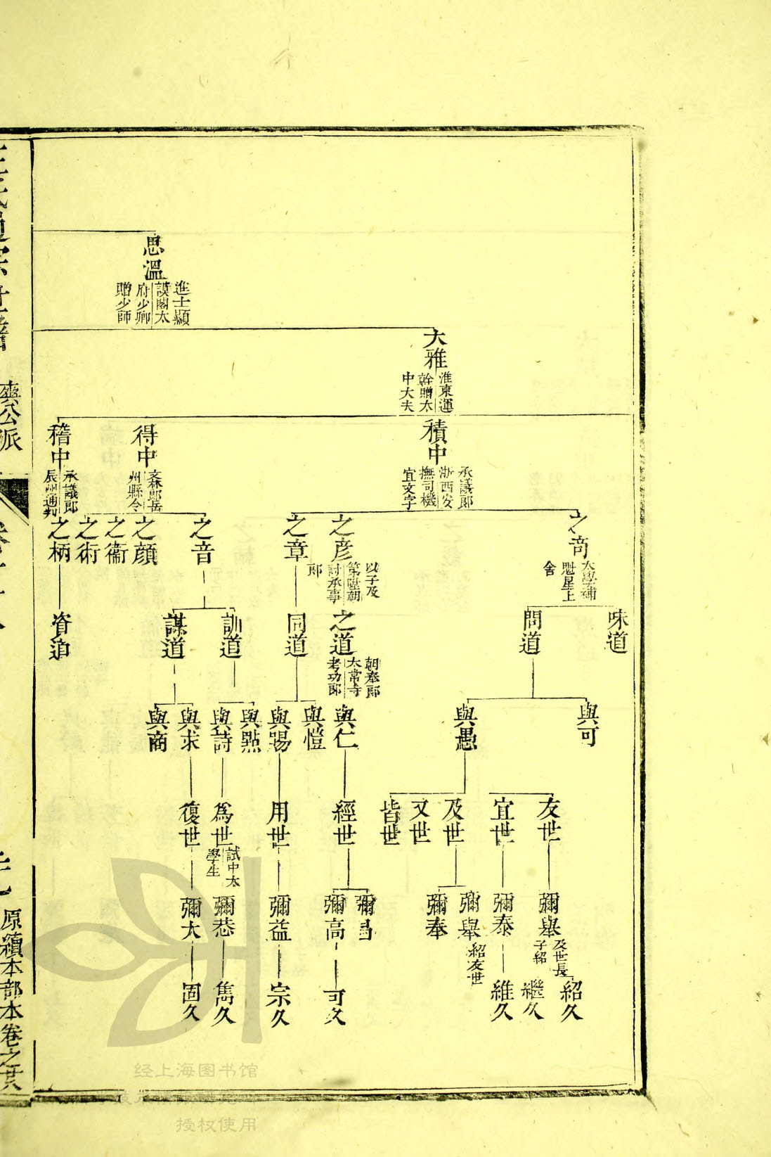 通宗世谱20—365