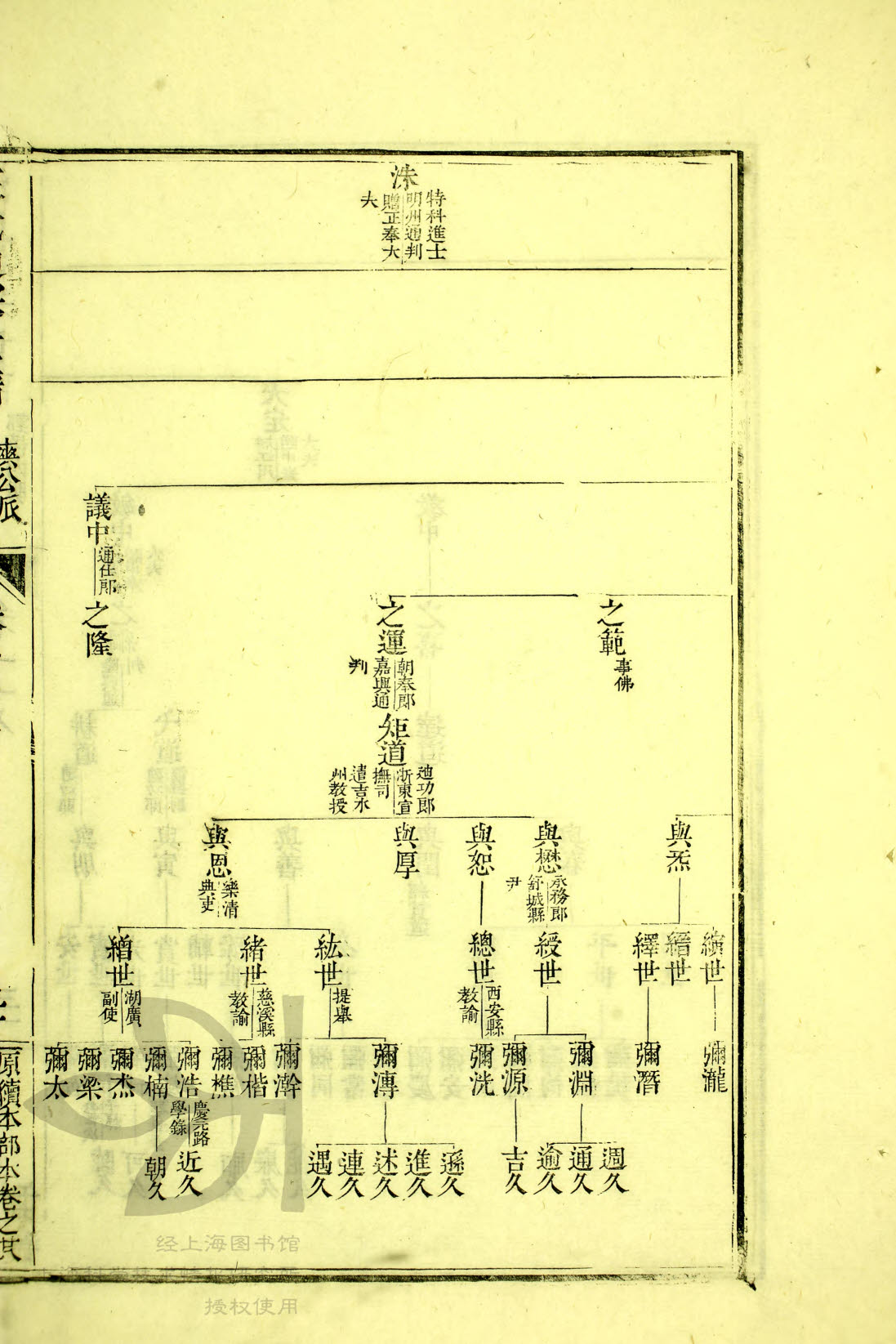 通宗世谱20—367