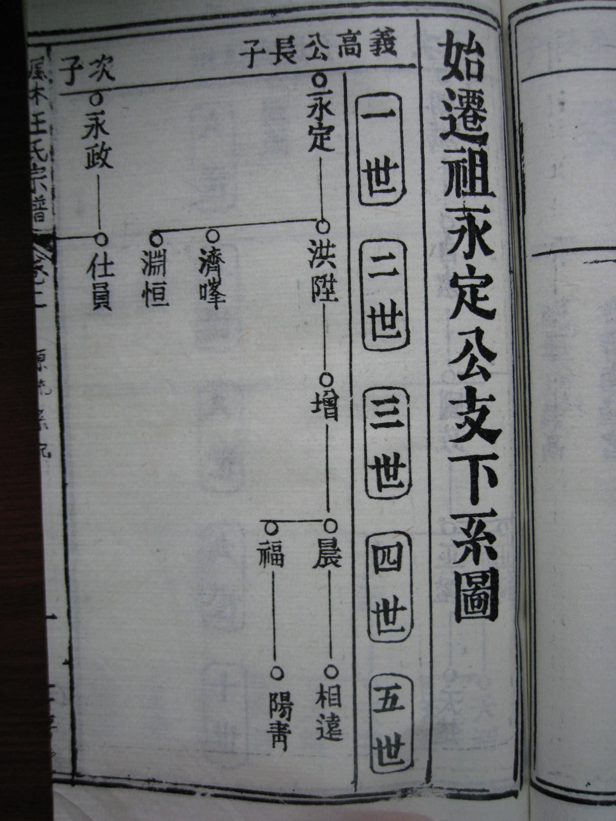 枫林汪氏资料之三:源流系图