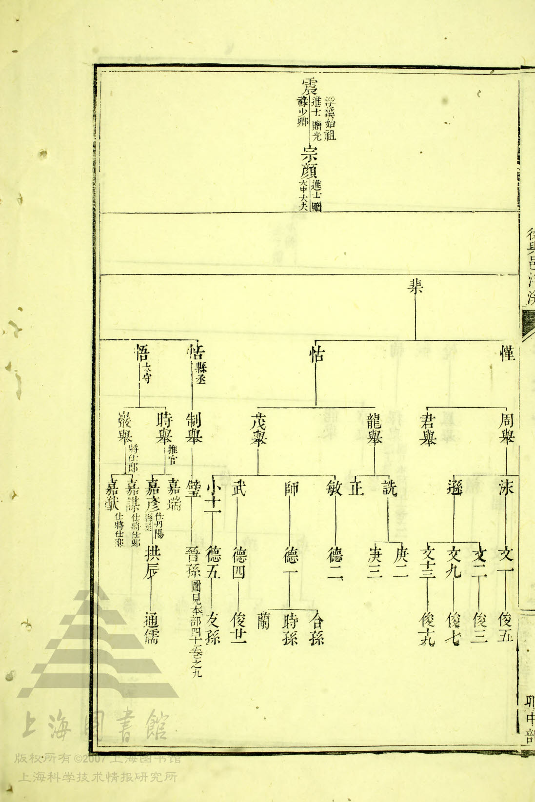 通宗世谱11-004：震、宗颜