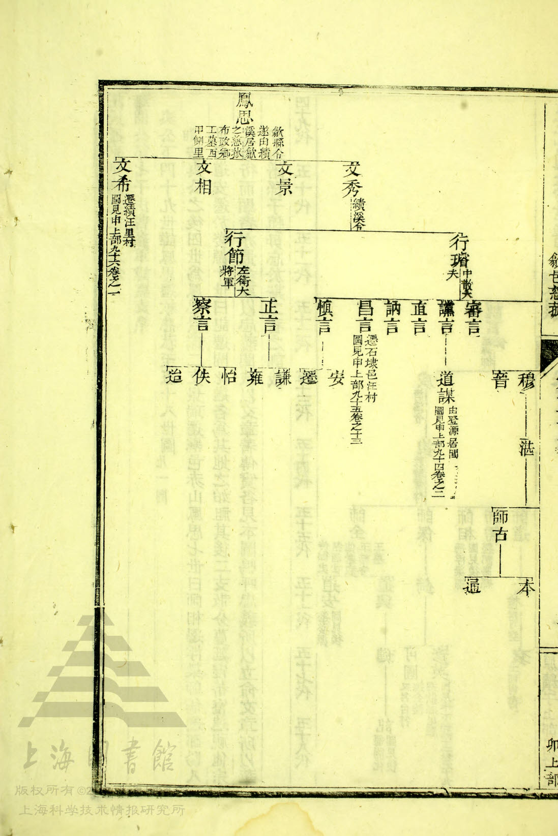 通宗世谱10-002：凤思、文秀、行璿、