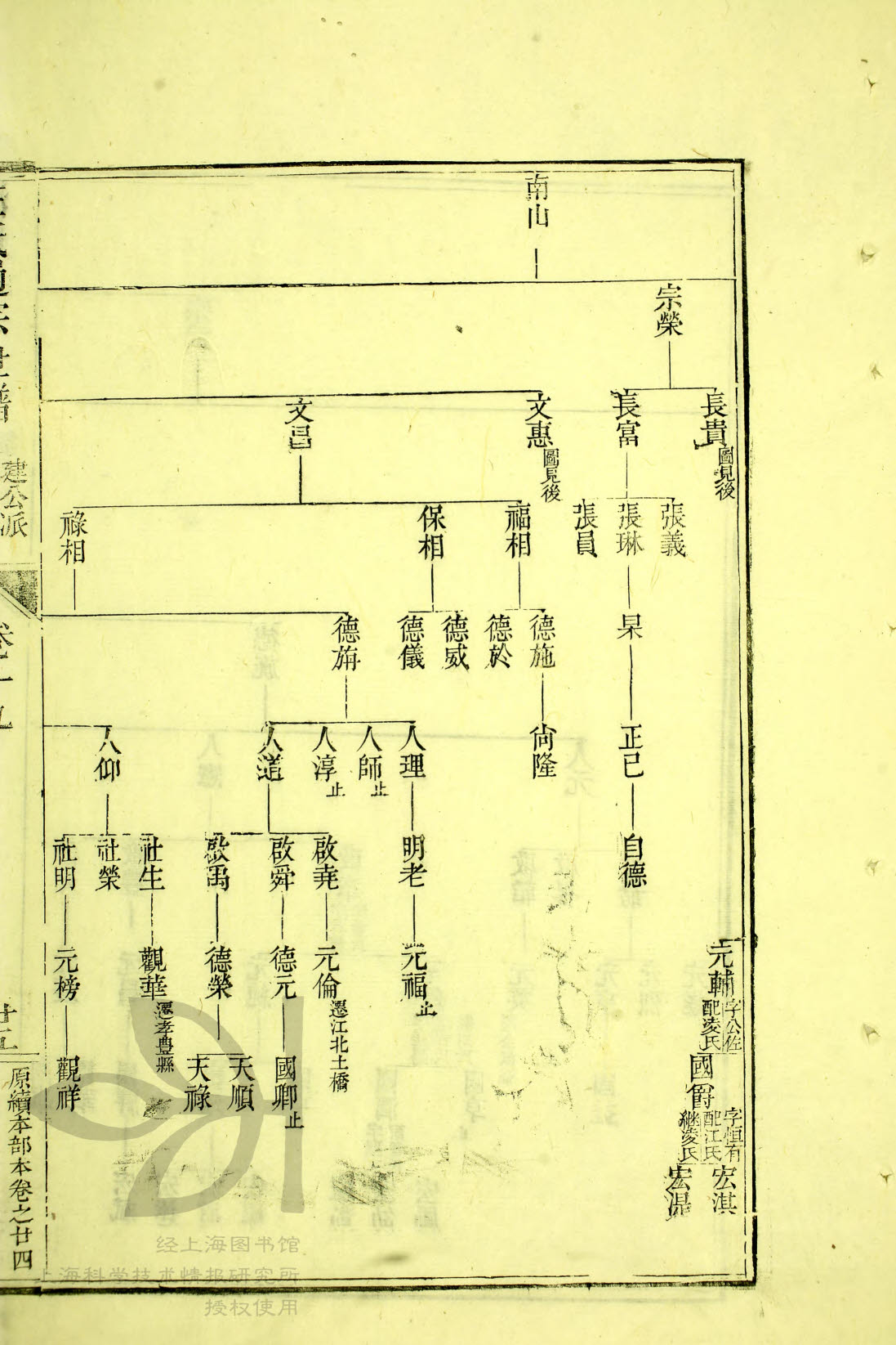 通宗世谱 07-049 南山-长贵