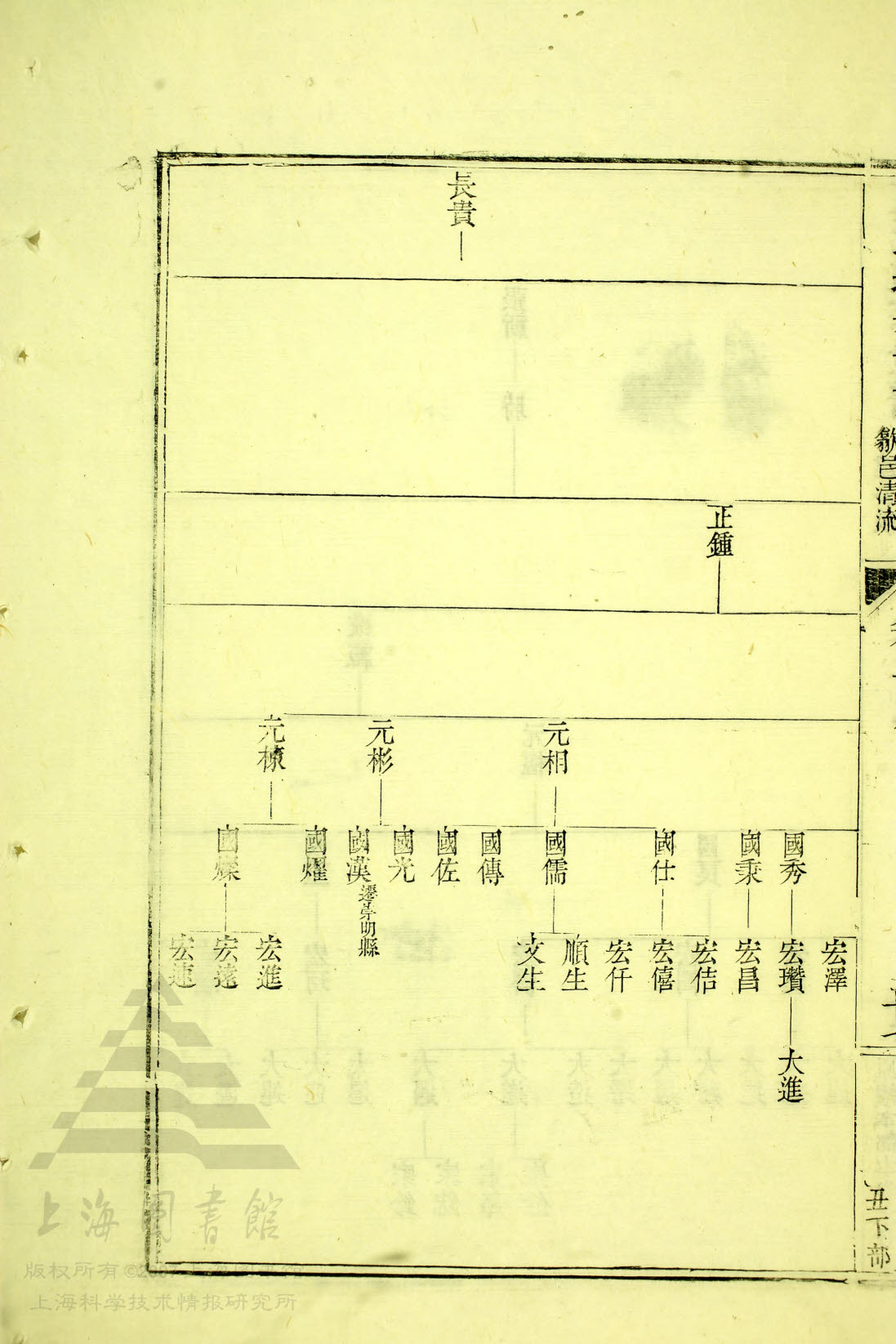通宗世谱 07-054 长贵