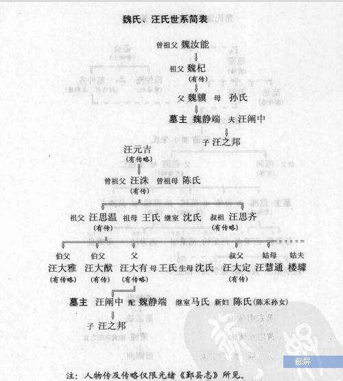 汪氏世系简表.jpg