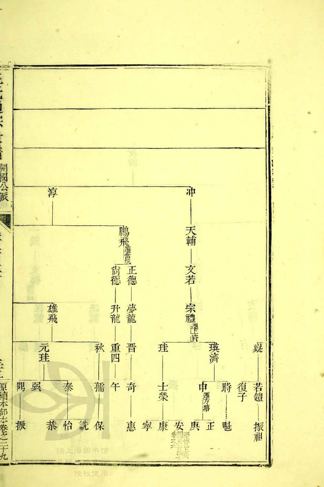 34 - 217，文昉公支下续