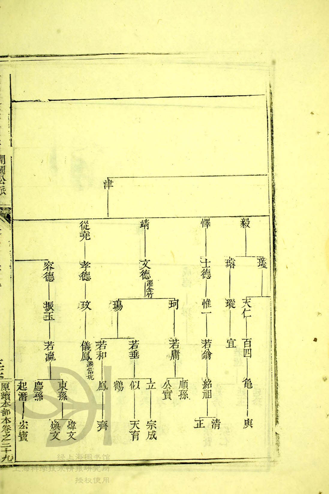 34 - 209，文昉公支续