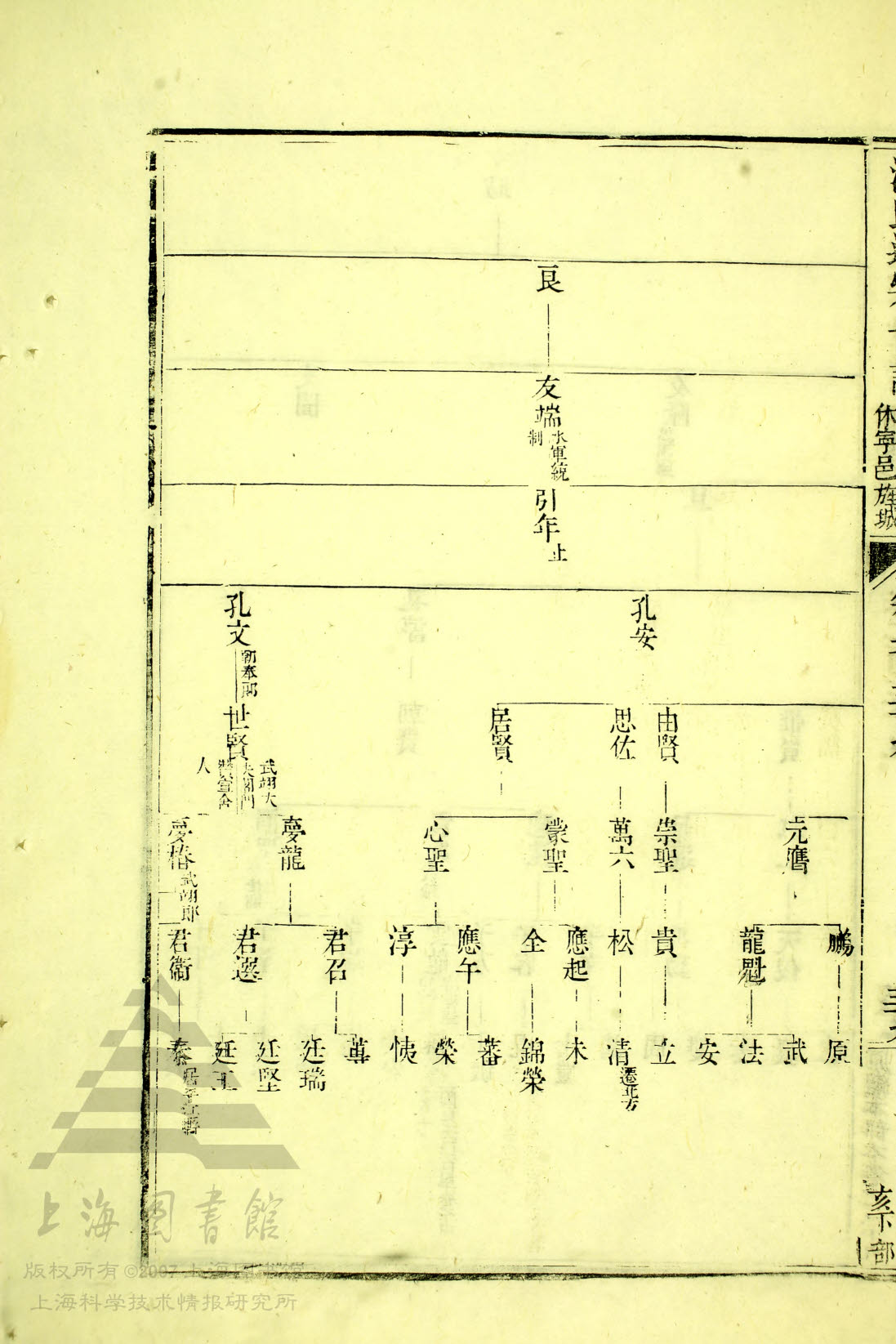 34 - 216，文昉公支下续