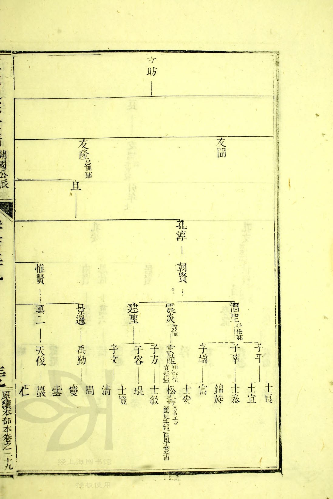 34 - 215，文昉公支下续
