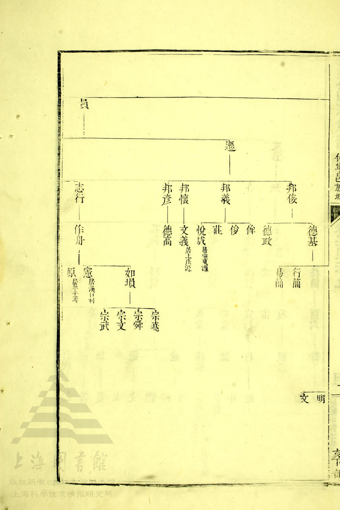 34 - 218，文昉公支下续