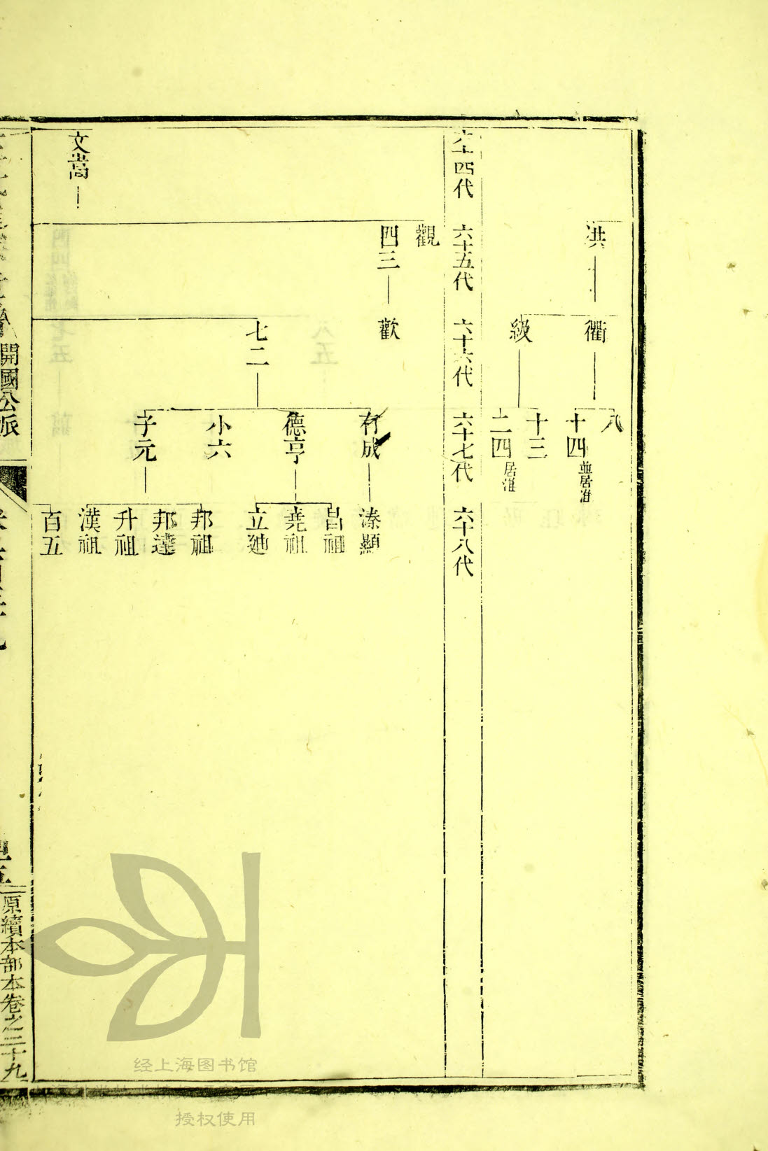 34 - 227，文嵩公支下始