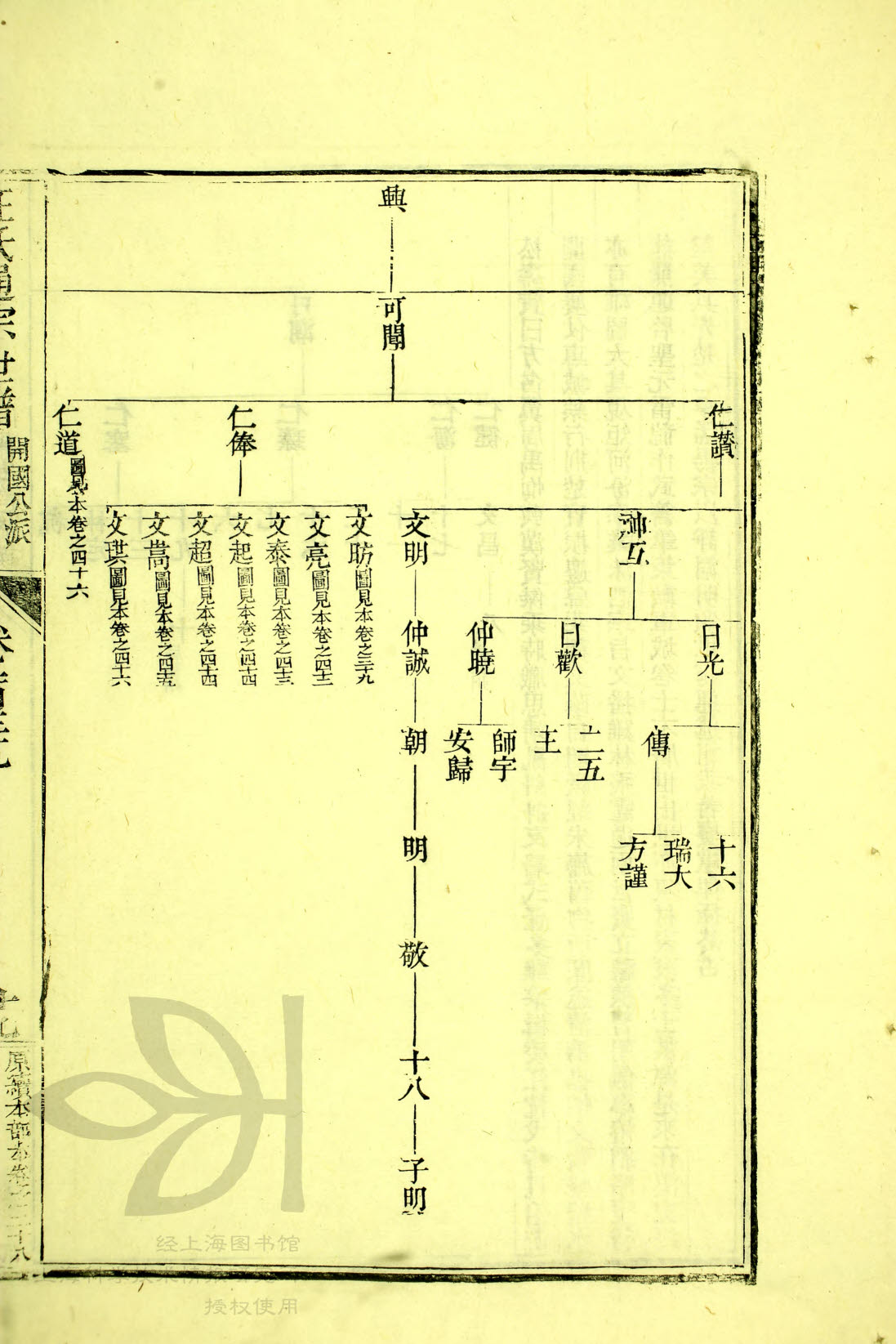 34 - 195，兴—文昉、文嵩
