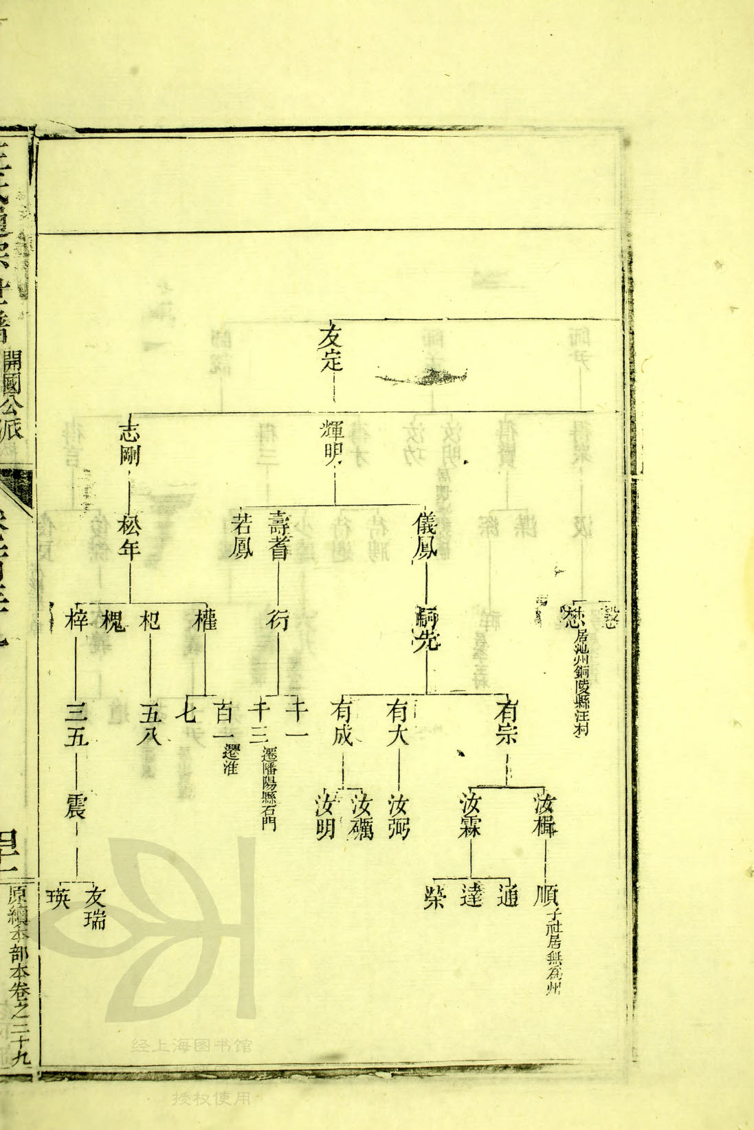 34 - 219，文昉公支下续