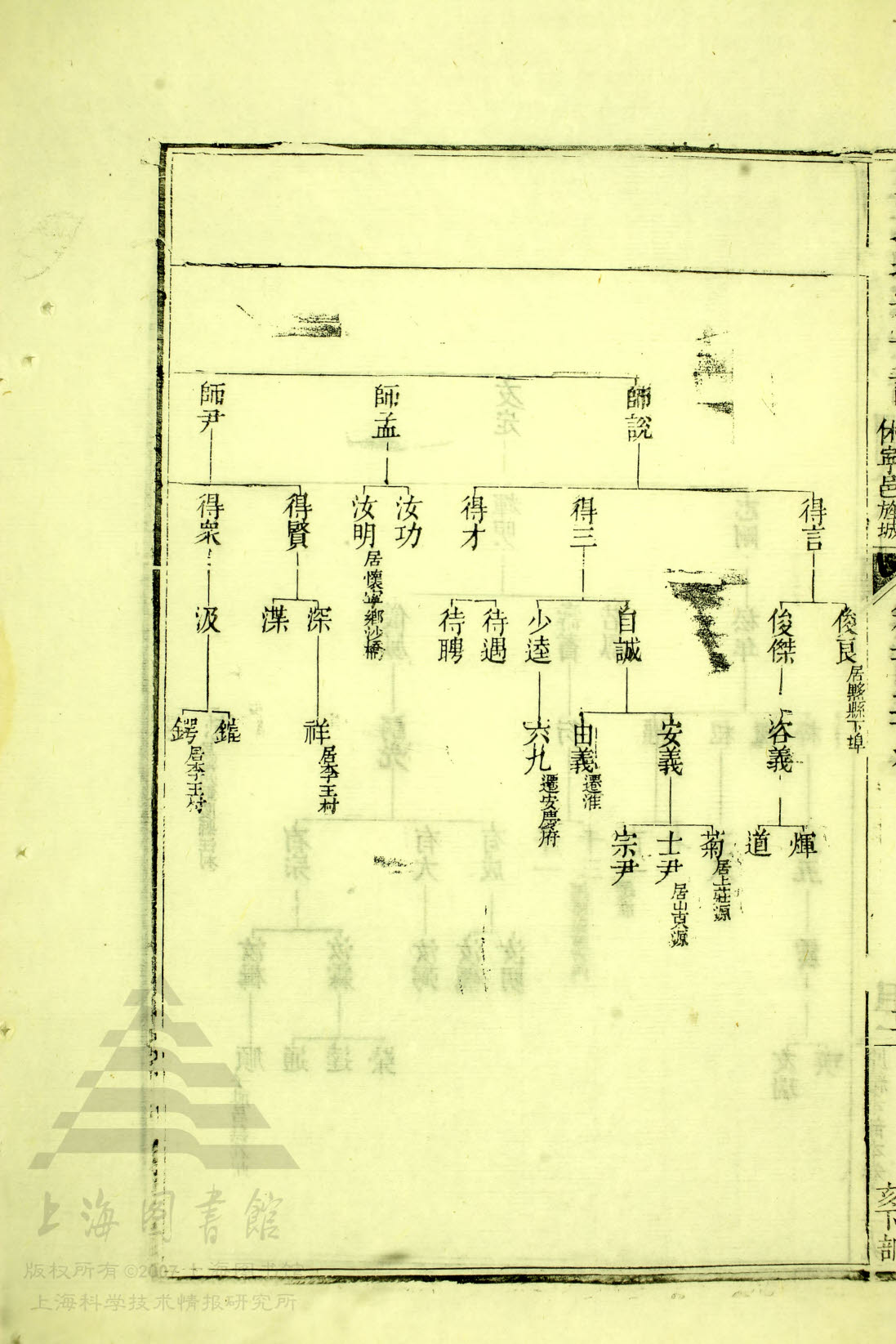 34 - 220，文昉公支下续