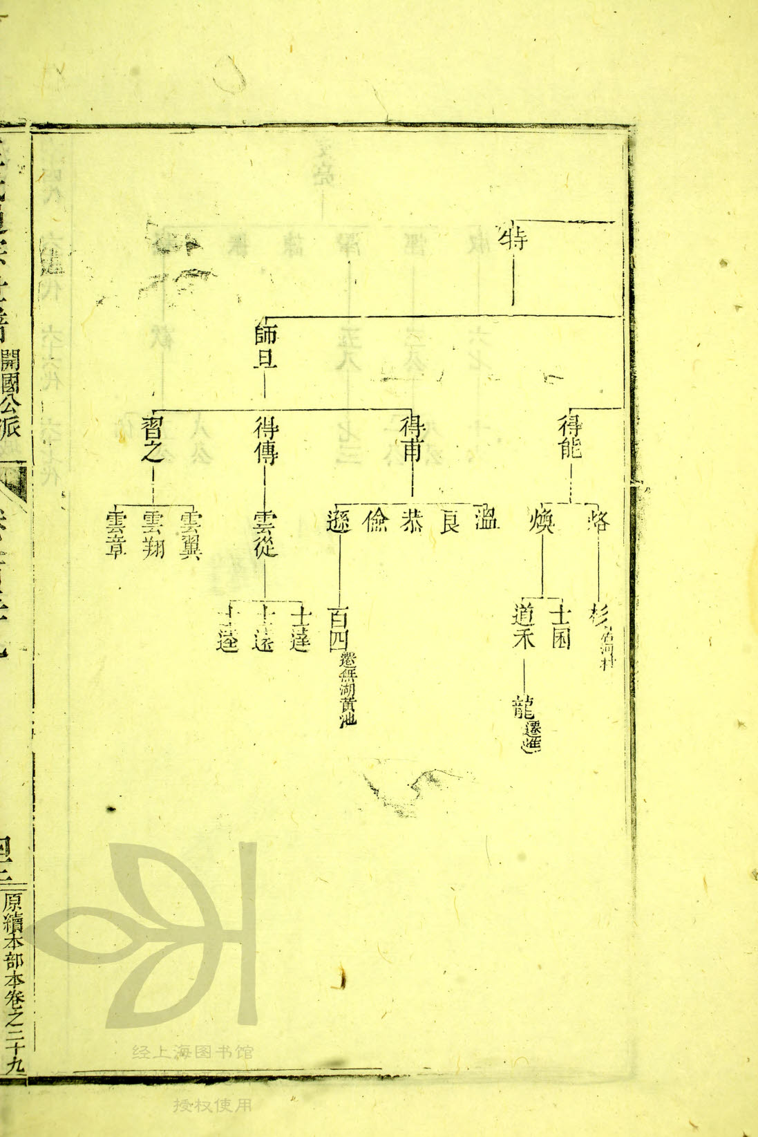 34 - 221，文昉公支下续