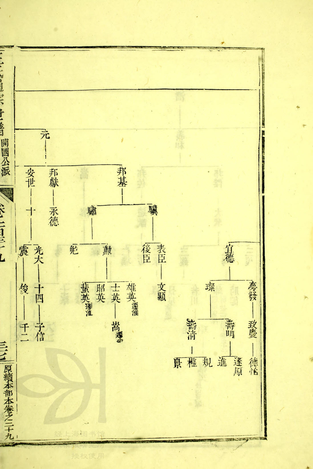 34 - 211，文昉公支续
