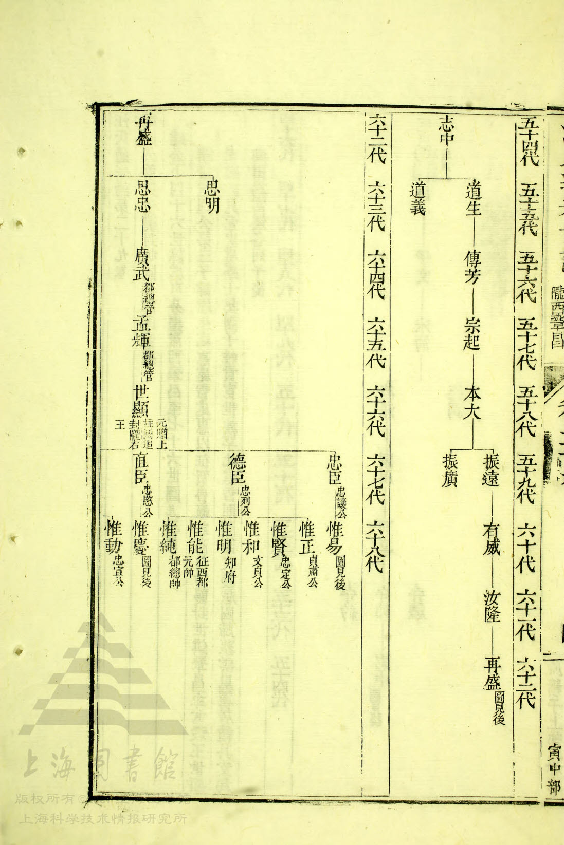 02-202，54志中—68惟易