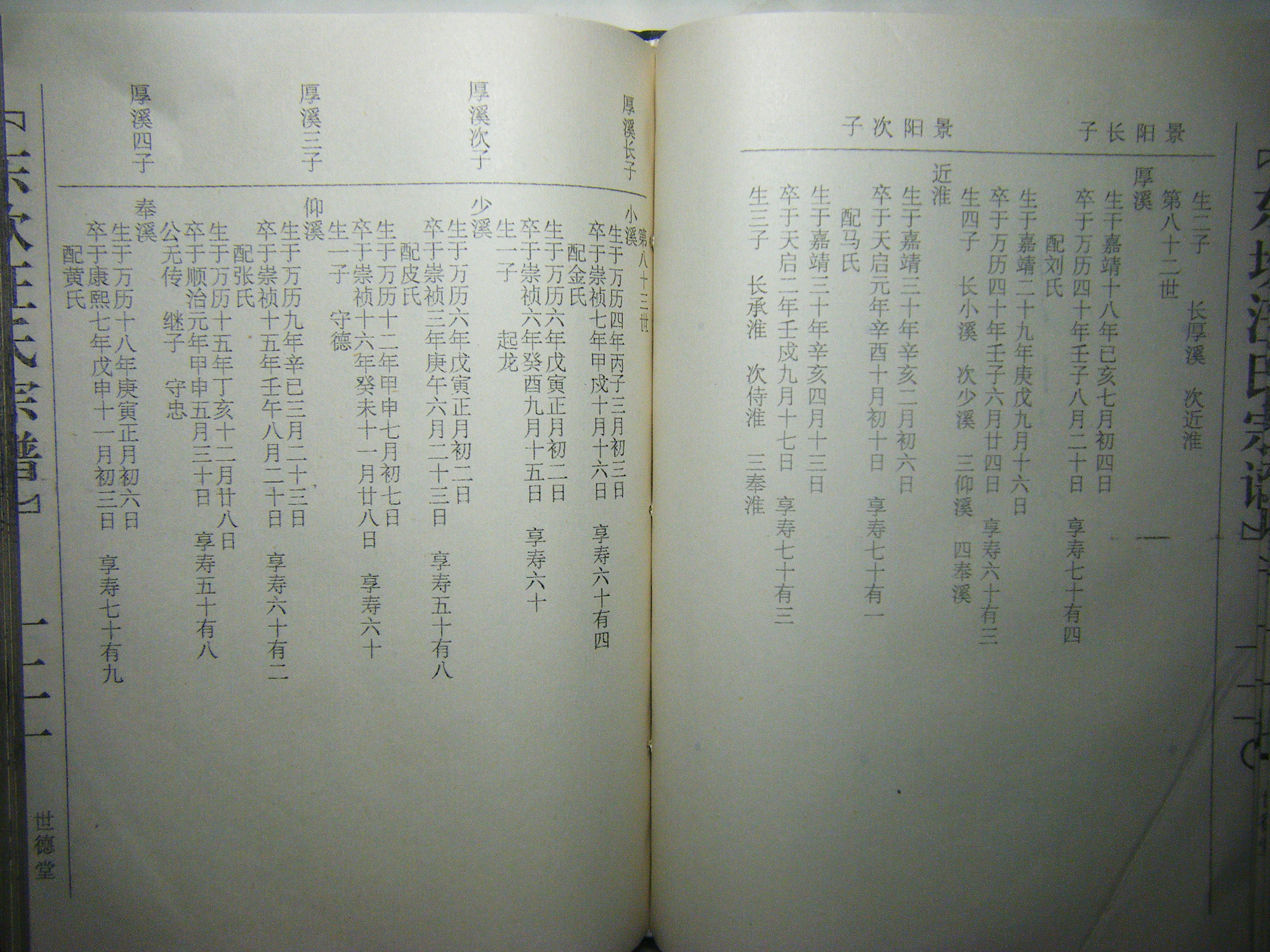 81世—83世 世系考