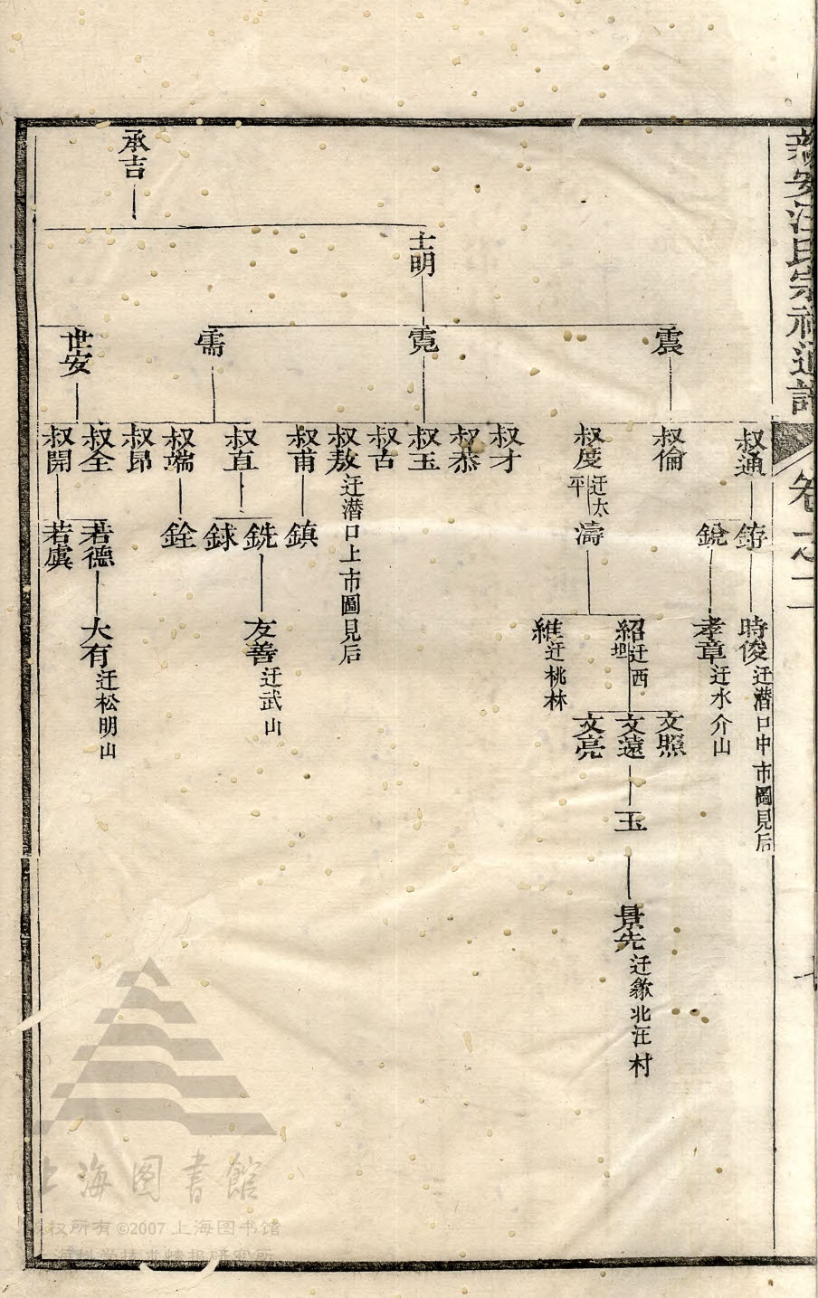 宗祠通谱 02-014 承吉-叔度